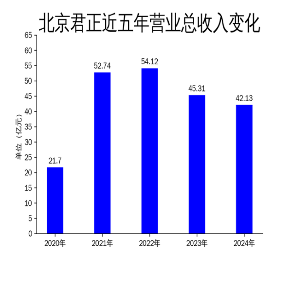 北京君正2024年财报: 营收净利双降, 行业周期性调整成主因