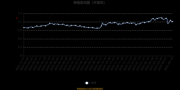 免费配资炒股网址： 永赢睿信混合A：2025年第一季度利润1.15亿元 净值增长率14.18%