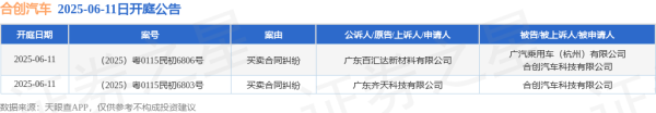股票入门网股票 合创汽车作为被告/被上诉人的2起涉及买卖合同纠纷的诉讼将于2025年6月11日开庭